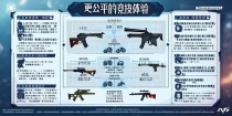 三角洲行动武器平衡调整解析，更公平的竞技体验